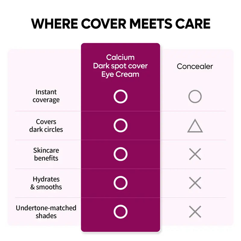 [Dr.Melaxin Official] Calcium Dark Spot Eye Cream | Dark Circle, Anti-Aging, Sagging, Elasticity | Korean Cosmetics