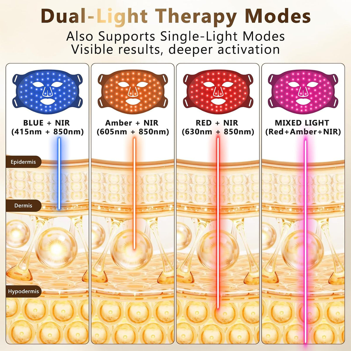 Red Light Therapy Mask for Face, 4 Modes, Cordless LED Face Mask 850Nm NIR