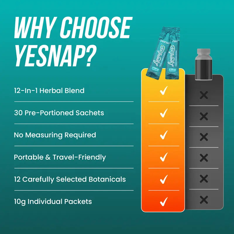 Revitalize Your Wellness with YESNAP Lymphatic Drainage Support – A Powerful 12-In-1 Herbal Blend of Cleavers, Burdock Root, Dandelion & Echinacea, Perfect for Debloating & Detoxing – Sugar-Free Orange Mango Flavor, 30 Convenient Stick Packs